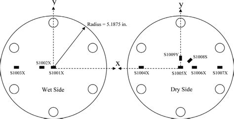 Typical Strain Gauge Layout Download Scientific Diagram