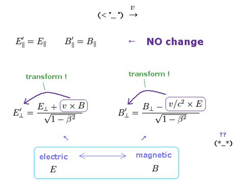 Electric Charge Current Density Lorentz Transformation