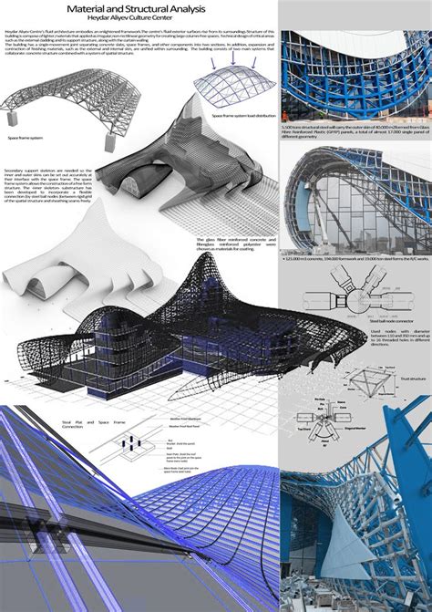 Case Study Arch 372 Parametric Architecture Architecture Design