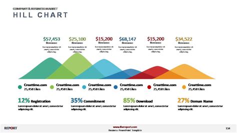 Performance Graph Templates - Powerslides