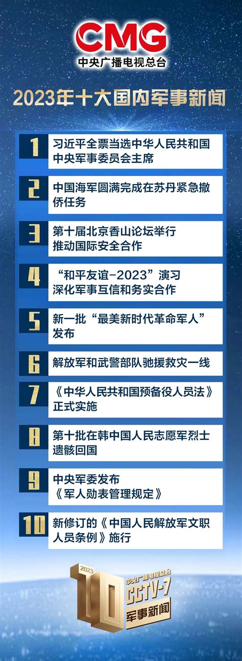 中央广播电视总台发布2023年十大国内、十大国际军事新闻新闻频道央视网