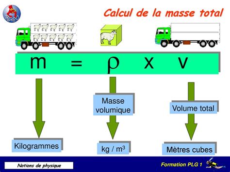 Mise Jour Imagen Formule Calculer La Masse Fr Thptnganamst Edu Vn