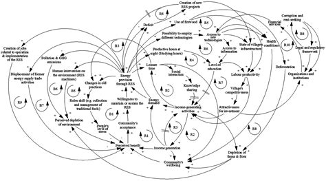 Sustainability Free Full Text On The Acceptance And Sustainability