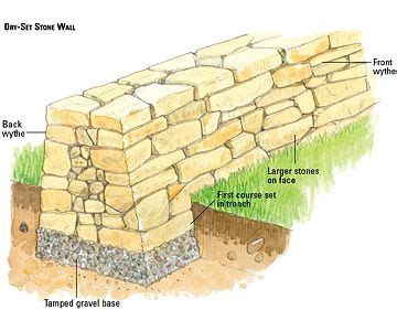 How To Build A Mortarless Stone Wall In Simple Steps