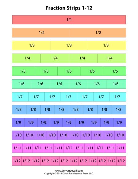 Free Printable Fraction Strips / Blank Fraction Bars | Math Printables