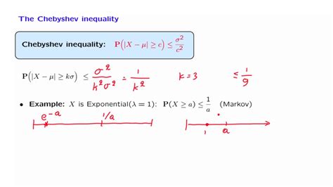 L183 The Chebyshev Inequality Youtube