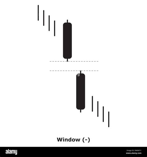 Window - Bearish - White & Black - Round - Bearish Continuation ...