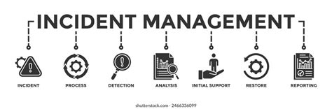 thousand incident management strategy royalty  images stock