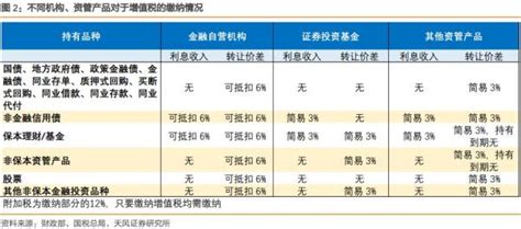 资管产品增值税明年正式征收 明确从产品资产中扣付凤凰财经