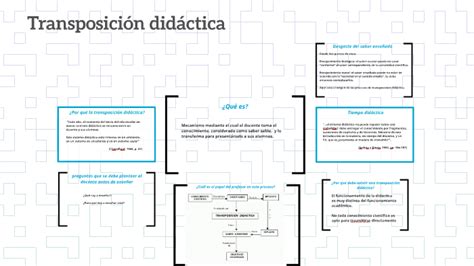 Transposición Didáctica By Juan Pascual Sanchez On Prezi