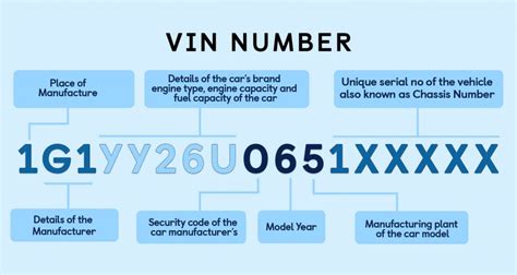 How To Find The Chassis Number Vin And Engine Number A Comprehensive