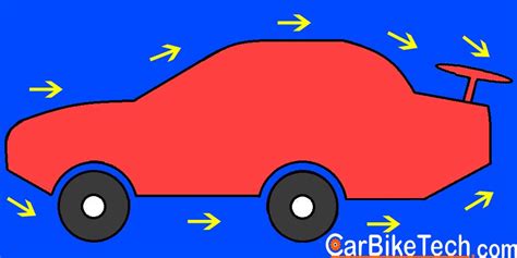 How Does Aerodynamic Drag Affect Vehicle Performance Carbiketech