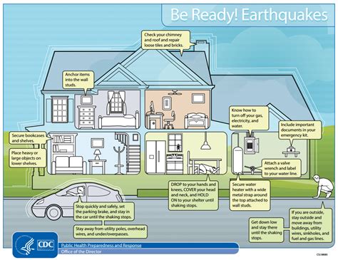 A Truly Useful Earthquake Preparedness Kit Checklist - NinjaReady