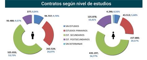 Javier Méndez Lirón Contratos registrados en España noviembre 2016