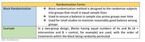 💡ثريد يشرح أنواع النماذج الشائعة Randomizationforms في التجارب