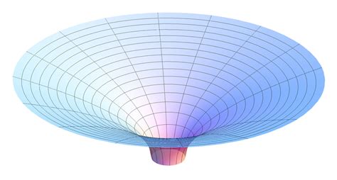 General Relativity What Does Spacetime Look Like Near A Black Hole