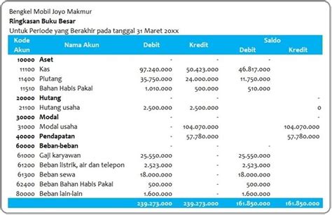 Contoh Laporan Keuangan Bengkel Mobil Perumperindo Co Id