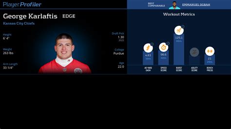 George Karlaftis Stats & Fantasy Ranking - PlayerProfiler