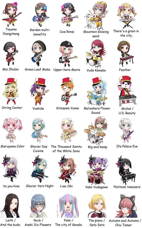 I put the names of the Garupa characters (and RAS) from Chinese ...