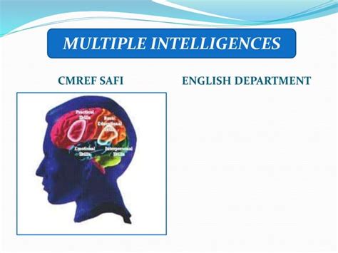 Multiple Intelligences PPT