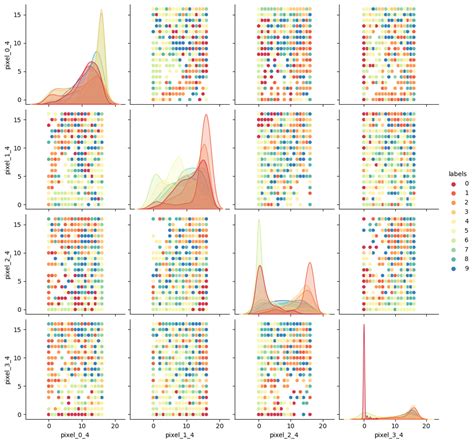 Introduction To Machine Learning With Scikit Learn Unsupervised