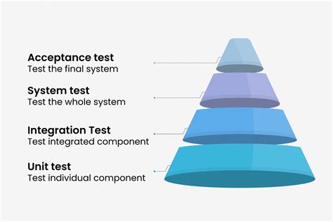 Fundamentals Of Software Testing A Complete Guide Software Testing