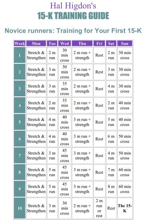 Hal Higdon Novice Training Program 15k 15k Training Plan Running Training Plan 15k Training