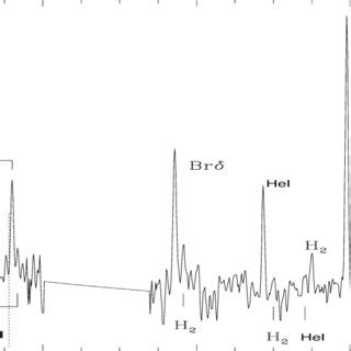 Low Resolution Near Infrared Spectrum Of SBS 0335 052 The Vertical