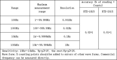 ETX 2015 Current And Voltage Calibrator Multimeters Test Instruments