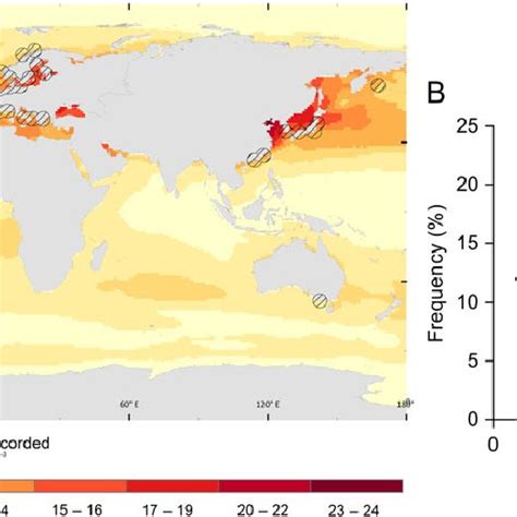 A Seasonal Variation In Sea Surface Temperature Sst Calculated As Download Scientific