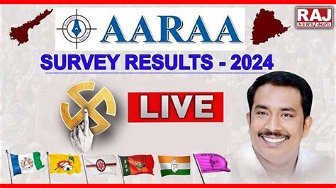 Live Aara Exit Poll Survey Results Ap