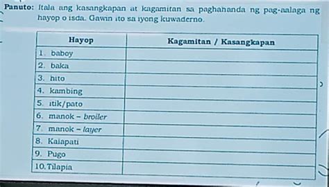 Panuto Itala Ang Kasangkapan At Kagamitan Sa Paghahanda Sa Pagaalaga Ng