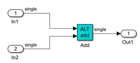 Generate HDL Code For Vendor Specific FPGA Floating Point Target Libraries