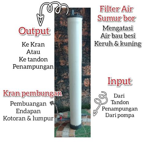 Jual Filter Air Sumur Bor Fiter Air Bau Besi Kotor Dan Kuning Filter