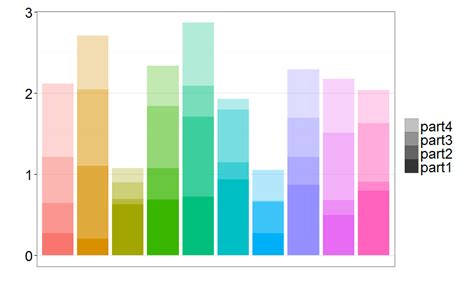 R Ggplot2 Stacked Barplot Defining Bar Colors Stack Overflow Images