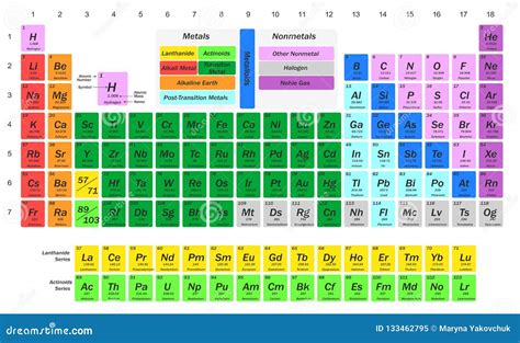 Tabel Chimie