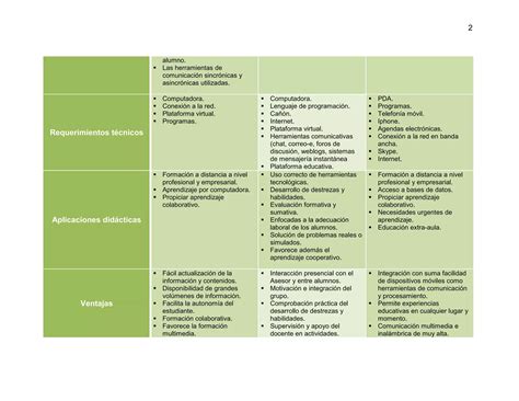 Cuadro Comparativo De Las Modalidades De Aprendizaje Ppt Descarga