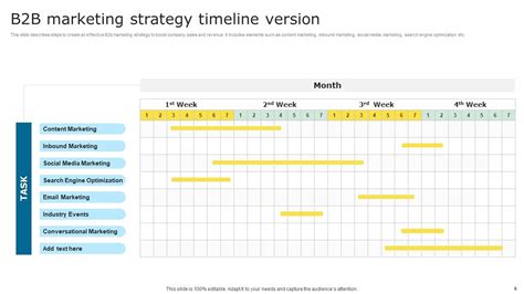 Marketing Strategy Timeline Powerpoint PPT Template Bundles