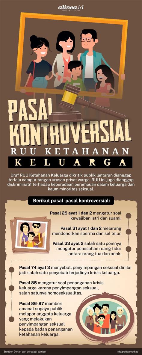 Ruu Ketahanan Keluarga Mendegradasi Peran Perempuan