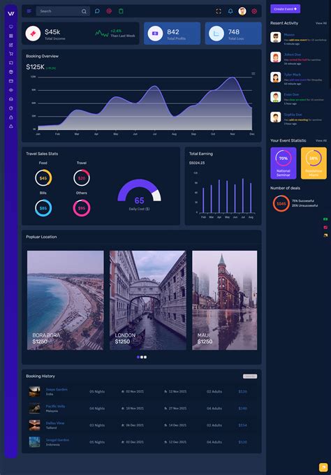 Best Bootstrap 5 Dashboard Bootstrap Admin Template web apps