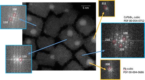 Frontiers Practice Of Electron Microscopy On Nanoparticles Sensitive