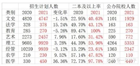 浙江专升本可以考哪些学校有什么好的学校推荐 知乎