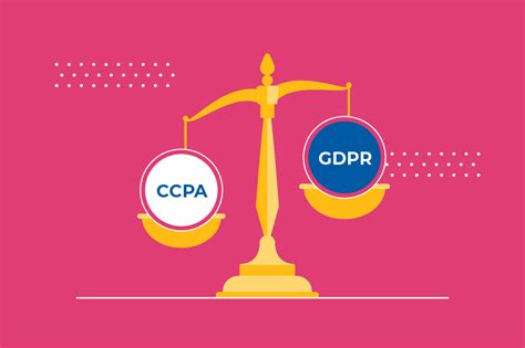 Ccpa Vs Gdpr Data Privacy Regulations For Saas Companies Scytale