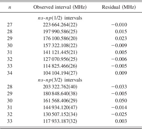 Table I From Millimeter Wave Spectroscopy Of Cold Rb Rydberg Atoms In A