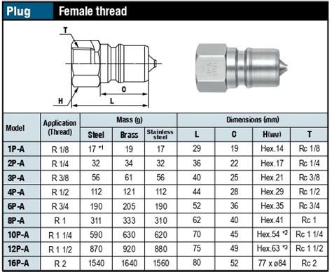 NITTO KOHKI SP A CUPLA P TYPE Uniware Machinery