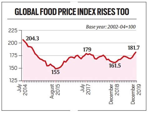 Retail Inflation The Big Worry — Spike Comes In Wake Of Global