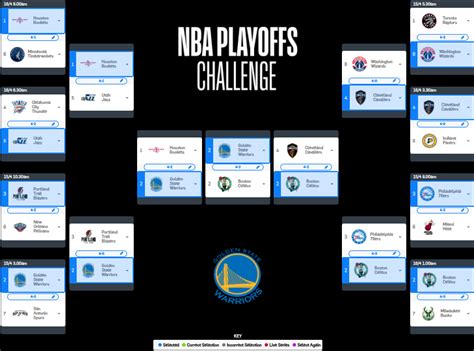 "Madness" continues to NBA with bracket challenge