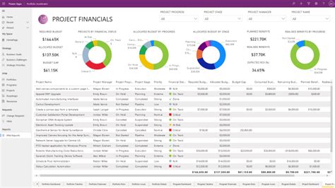 15 Power BI Microsoft Project Examples And Ideas For Practice