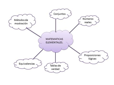 Ejemplos De Mapas Cognitivos De Nubes Importantes