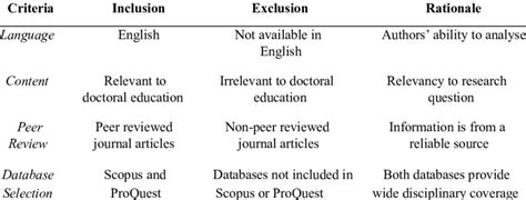 Exclusion Criteria For Systematic Review Download Scientific Diagram